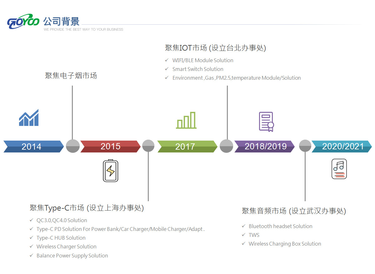 工宇科技公司背景