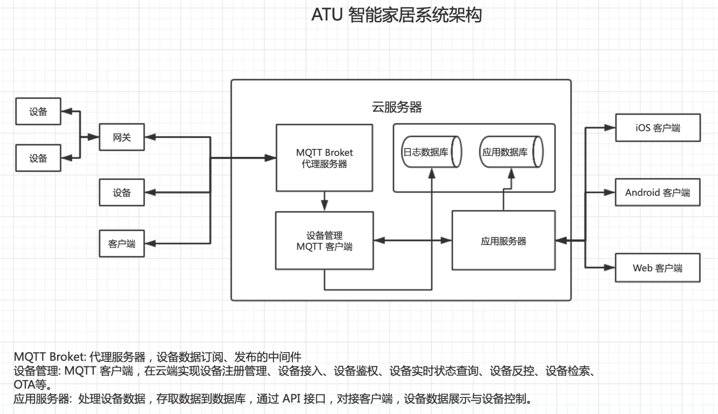 深圳电子元器件代理商-物联网应用方案